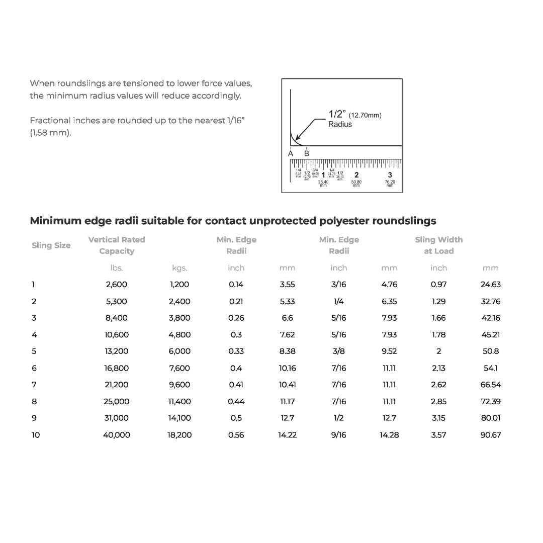 Endless Polyester Slings