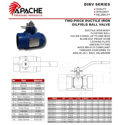Apache 2" Ductile Iron Ball Valve Apache