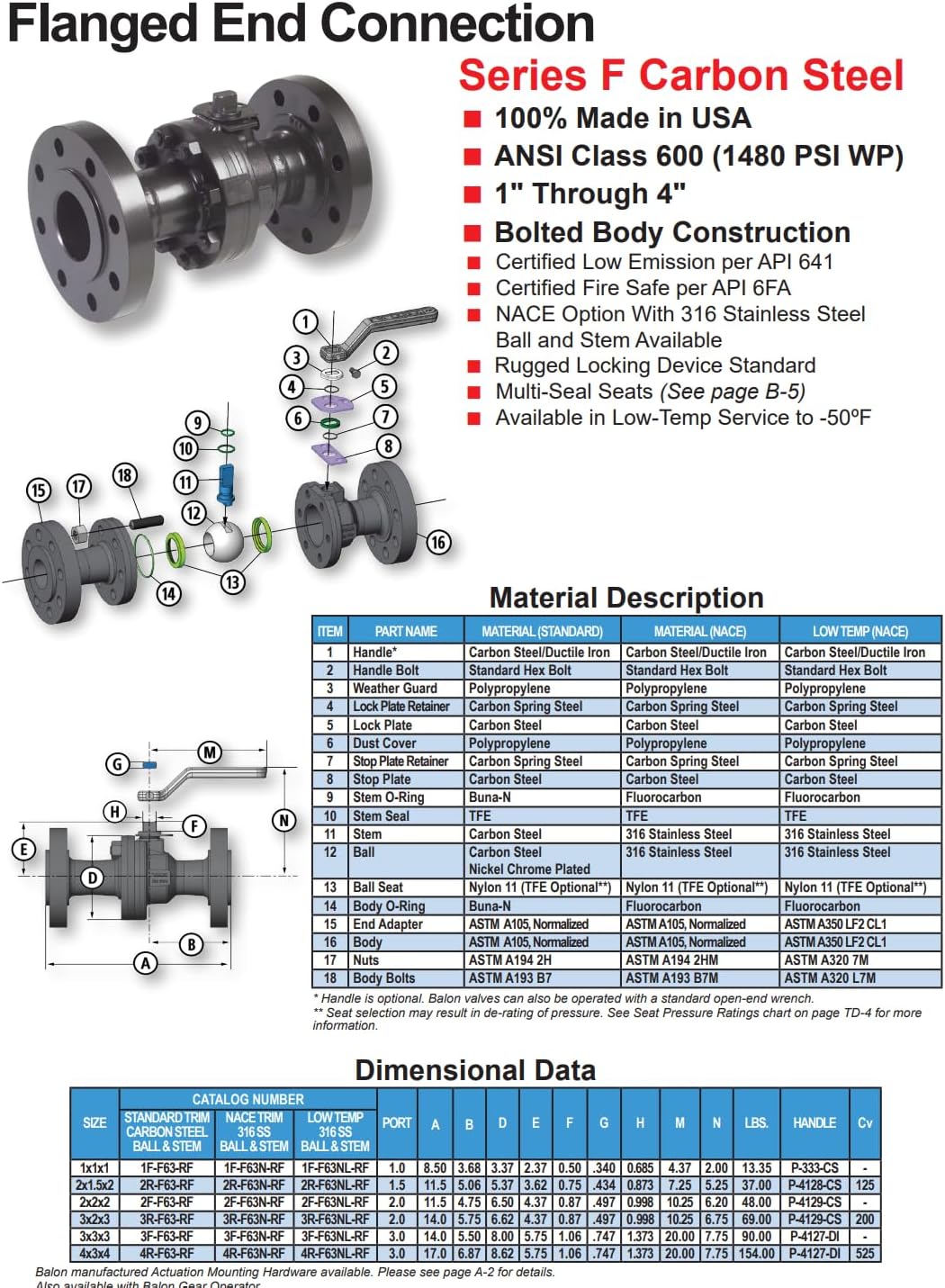 Series F Carbon Steel Flanged Ball Valves