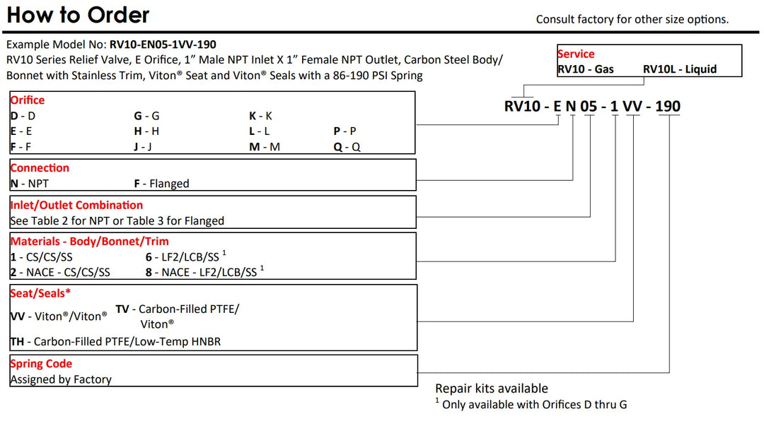 BMD RV10 Relief Valve BMD