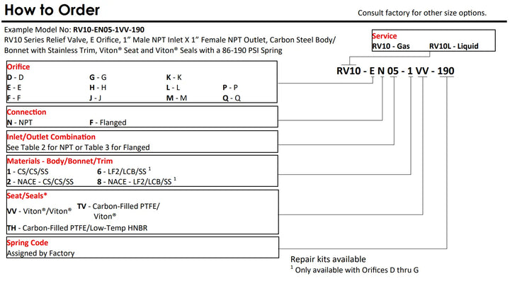 BMD RV10 Relief Valve BMD