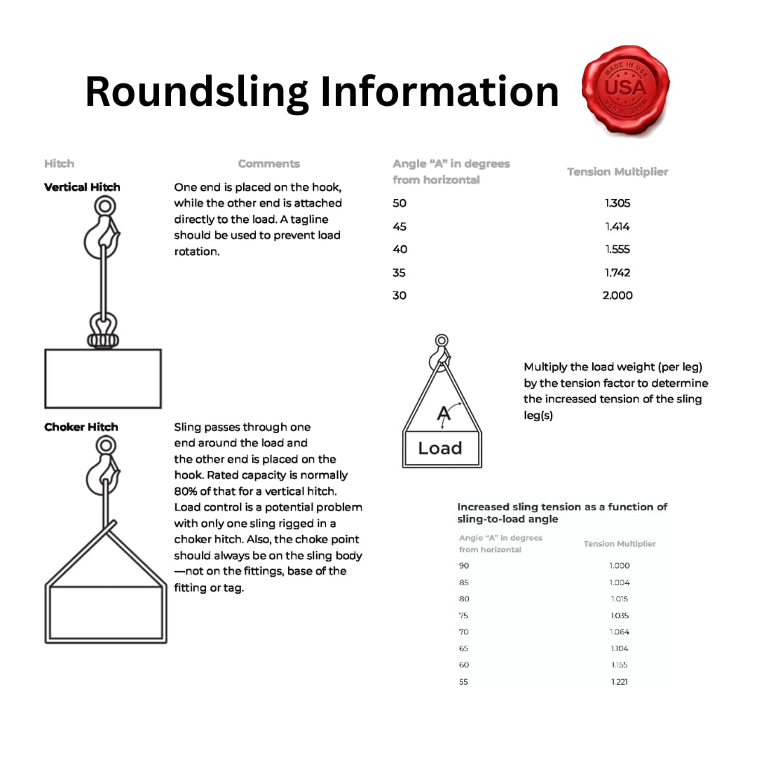 Endless Polyester Slings