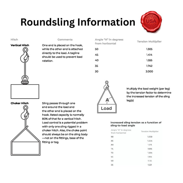 Endless Polyester Slings