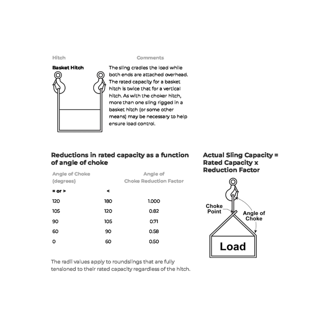 Endless Polyester Slings