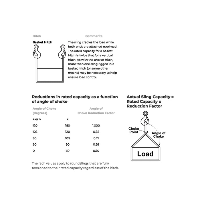 Endless Polyester Slings