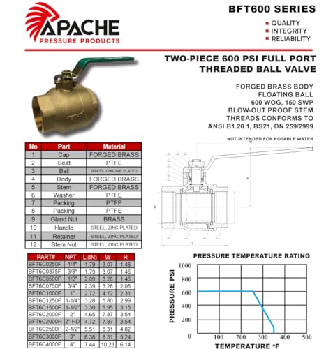 Threaded Brass Ball Valves